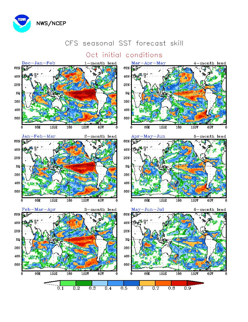 Skill of SST forecasts from SST-only LIM is comparable to