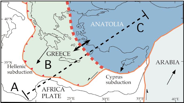 A different point of view, concerning the tectonics of the Aegean plate, was presented by Rotstein (1985). The key element of this model is the concept of "side arc collision".