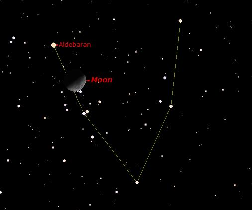 See a Star Disappear! - by John Land Saturday evening March 4, 2017 the First Quarter moon will be passing through the Hyades star cluster in Taurus.