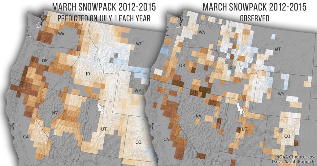 Low March snowpack case study: 2012-15 Low March snowpack case study: 2012-15 Yearly predictions made July 1 (50 km model) vs. observed Yearly predictions made July 1 (50 km model) vs.