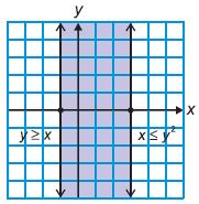 equations and y = 2 x?
