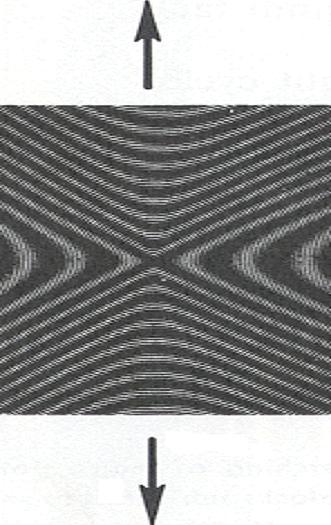 8.6 Homework Problems 1. Figure 7 shows the moiré pattern created by printing a grating of equispaced circles with a pitch of 1/10,000" on a 1.5" wide, 1/4" thick, flat uniaxial tensile specimen.