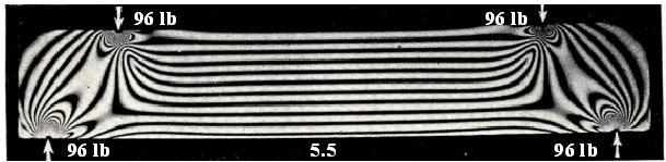 Figure 21 shows the bending calibration specimen used to compute the material fringe value for a material used to study the isochromatic fringe pattern for a ring subjected to diametrical compression