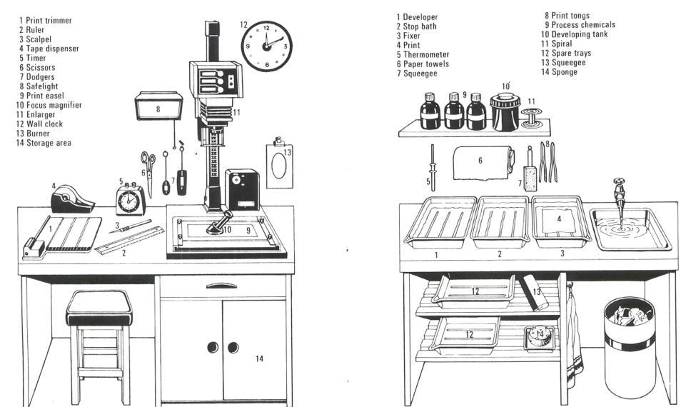 Figure 6 shows a typical configuration for the darkroom facility used to process the film.