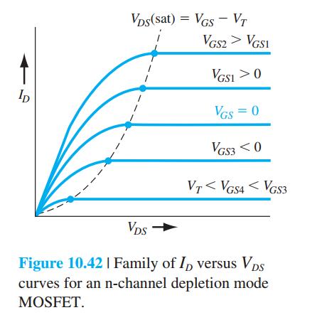 10.3.2 Current Voltage Relationship Concepts In
