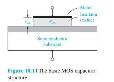 10.1 THE TWO-TERMINAL MOS STRUCTURE The heart of the MOSFET is the MOS capacitor.