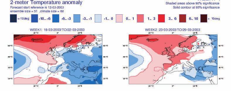 Forecast Analysis Day 5-11 Day 12-18 Figure 35: Monthly forecast of 2-metre temperature anomalies (top panels) and