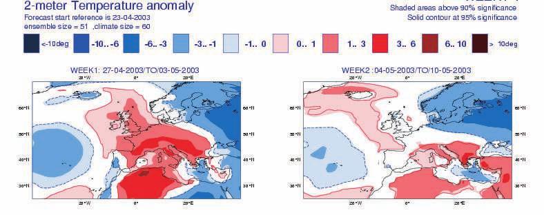 Forecast Analysis Day 5 11 Day 12 18 Figure 39: Same as