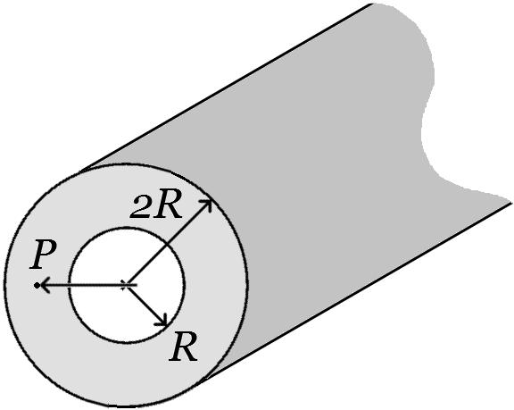 Initial: III. (16 points) An infinite straight hollow wire has inner radius R and outer radius 2R, as illustrated.