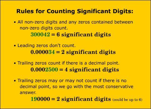 VI. Significant Figures Significant Figures or SigFigs are used to reflect how accurate a measurement was.