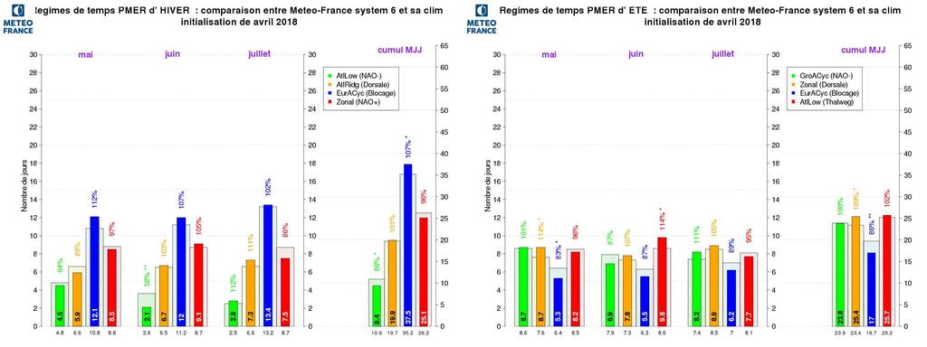 Météo-France DCSC May 2018 28 sur 44 fig.ii.2.d.