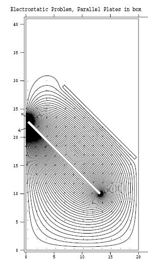 4 III Simulation of electron beam transport with Matlab (No space charge) A map of the field between the carbon foil and the collector has been generated with Superfish [4] to simulate the dynamics