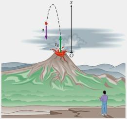 Example:Speed of a Lava Bomb A volcano shoots out blobs of molten lava (lava bombs) from its summit.