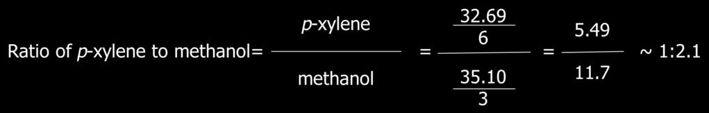 With the peaks correctly assigned, the ratio of methanol to p-xylene can be calculated by comparing the integration values. First you must choose which values to compare.