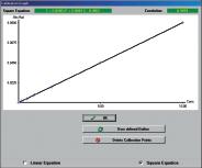 Figure: Calibration graph and turntable screen The software makes it easy to measure a sample repeatedly.