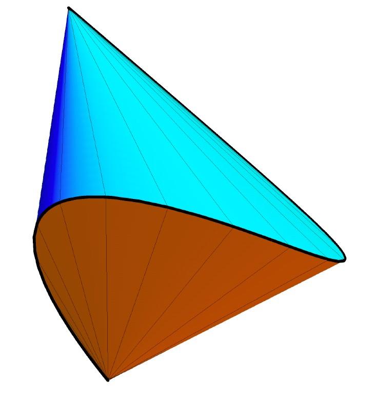 Figure 2: Toeplitz spectrahedron and its dual convex body. The determinant of the given Toeplitz matrix of size 4 4 factors as (x 2 + 2xy + y 2 xz x z )(x 2 2xy + y 2 xz + x + z ).