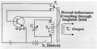 (c) AND Gate 1 Input Output A B Y 0 0 0 0 1 0 1 0 0 1 1 1 5 OR Circuit diagram 1 Working principle Distinction 2 1 1 Working principle: In an oscillator, we get ac output without any external input