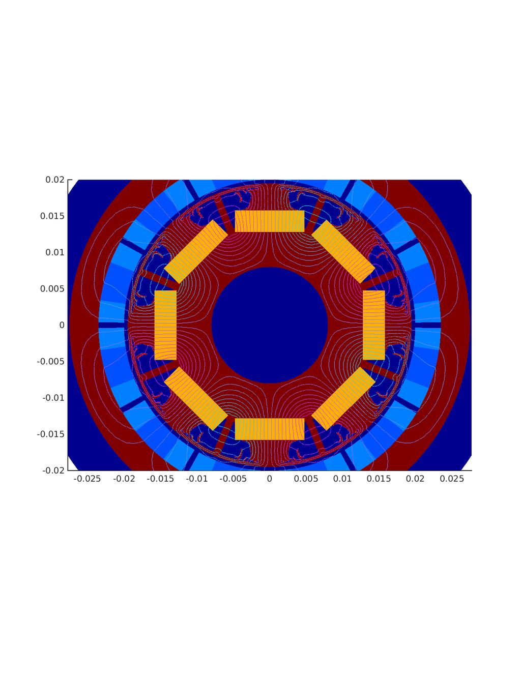 Toplogical derivative for nonlinear magnetostatics 51 Figure 8: Left: Initial design. Right: Radial component of magnetic flux density in air gap for initial and final design and desired curve.