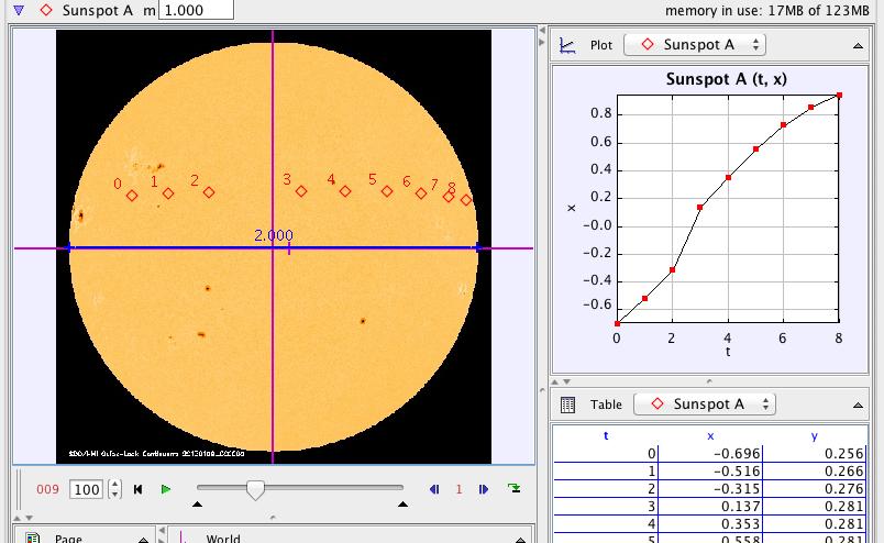 Figure 4: A single sunspot tracked over the face of the Sun. tool, click the Analyze button at the top,, and select Curve Fit.