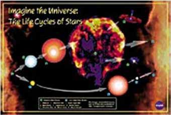 Life Cycles of Stars The NASA websites Starchild and Imagine