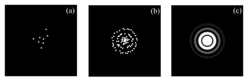 interference Quantum Optics Light can be described as discrete particles