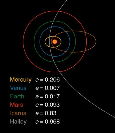 Orbit History: Kepler s 3