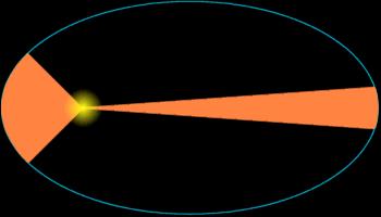Orbit History: Kepler s 3 Laws of Planetary Motion: 2.