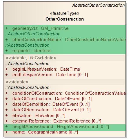 Core recommendation 2 Core data should include the feature type OtherConstruction with following attributes: - Geometry - Unique and persistent identifier -