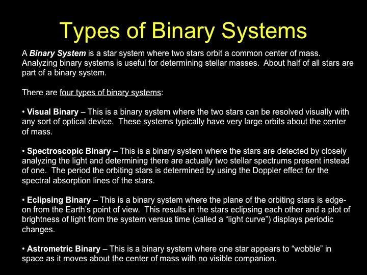 4/30/15 Types of Binary Stars Wide binaries stars evolve separately Close binaries transfer mass, some?