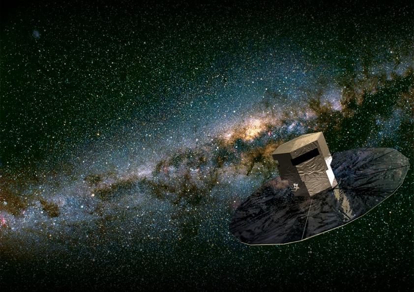 Gaia Launched in Dec 2013 3D map of the stars near Sun = 10% of Galaxy Measure the positions of a billion stars to