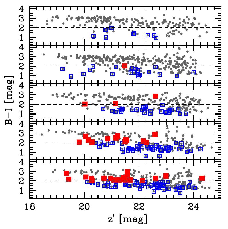 Dusty galaxies in groups: S0 progenitors?