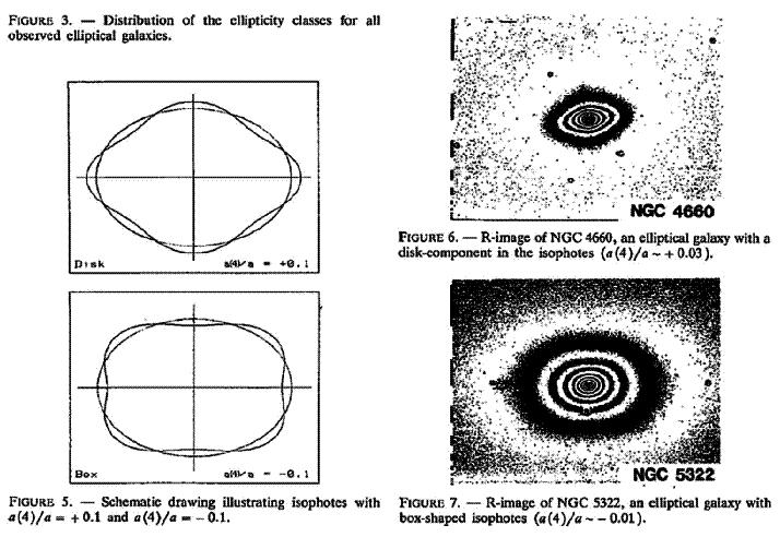 Kinematics of ellipticals Expectations (prior to 1975): Es should be rotationally flattened Results: disky isophotes Luminous Es: not rotationally flattened are flattened by