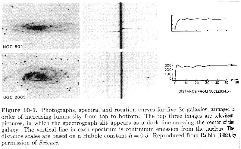 From optical observations: 1960s: using stellar