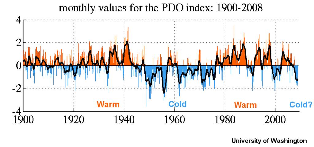 ENSO and PDO Influence Subjective assessment indicates possible correlation between PDO and breakup severity Limited NWS studies have not