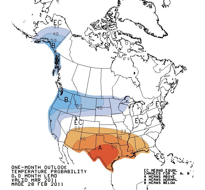 30-Day Outlook
