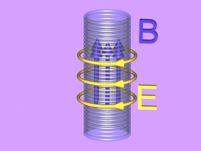 S = E B µ 0 Energy Flow: Inductor Direction on