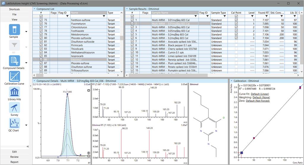Data Reporting Automated reference library matching and quantitation results can be simply viewed using LabSolutions Insight software (Fig 11).