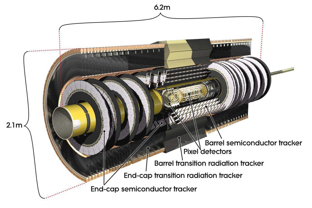 Figure 1. Geometrical layout of ATLAS Inner Detector [ATLAS Coll., 1997]. The readout of the SCT modules is performed by six 128-channel chips on each side of the module.