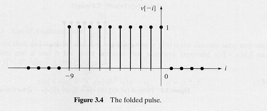 The Folded Pulse v[ i] The signal is equal to