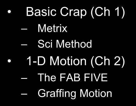Ch1 & 2 Basic Crap (Ch 1) Metrix Sci Method 1-D Motion (Ch 2) The FAB