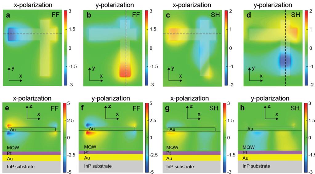 Nonlinear polaritonic metasurface (2) eff yyy 31 nm V (2)