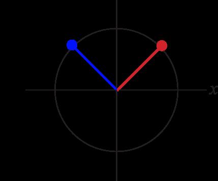 Therefore, sec 4 and sec 4 are either both or both, since 4 and 4 are brothers (or coreference angles ) of 4. and are special Quadrant II angles; is less than 4.