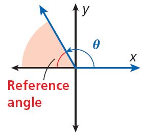 Reference Angle o The positive acute angle