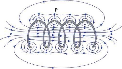 Inductance III Inductance of a coil 48