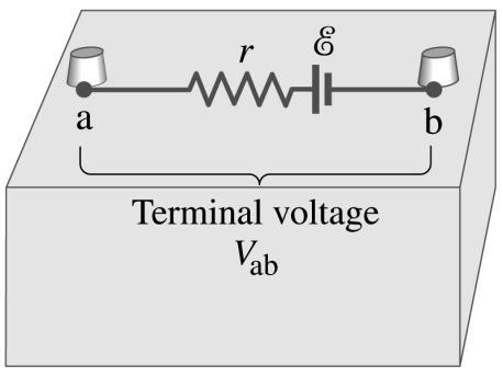 EMF and Terminal Voltage Since the internal resistance is inside the battery, we cannot separate the two. So the terminal voltage difference is V ab =V a -V b.