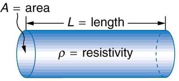 3 Resistivity and conductivity In Figure 3, free electron in metals experiences many collisions with atoms under the applied electric field.