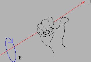 Lecture - Electric Current and Current Density The Right Hand Rule The direction of magnetic field due to a current carrying conductor is given by the right hand rule.