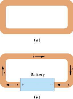 3.1. Electric Current: 3.1.1. Definition: Figure a shows an isolated conducting loop, all points of the loop have the same potential If we insert a battery in the loop (figure b), the loop is no