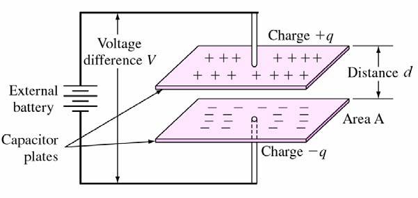 (8) electrical properties of ceramics used for electrical insulators for low- and high- voltage electric currents application in various types of capacitors piezoelectrics (a) basic properties of