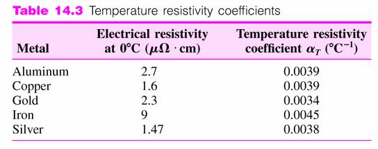 electrical resistivity ρ total = ρ T + ρ r ρ T thermal component elastic waves (phonons) generated due to vibration of electron core scatter electrons
